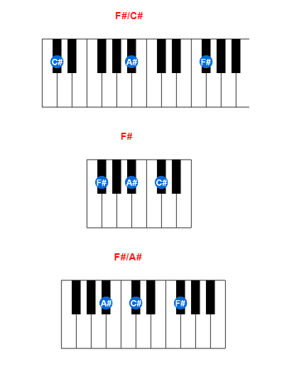 F#/C# piano chord charts/diagrams and inversions