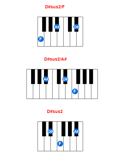 D#sus2/F piano chord charts/diagrams and inversions