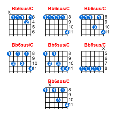 Bb6sus/C guitar chord charts/diagrams with finger positions and variations