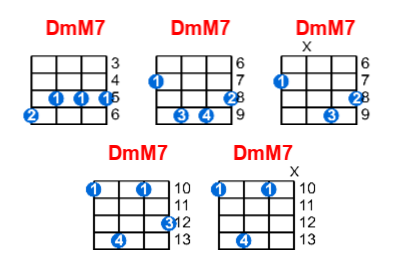 DmM7 ukulele chord charts/diagrams with finger positions and variations