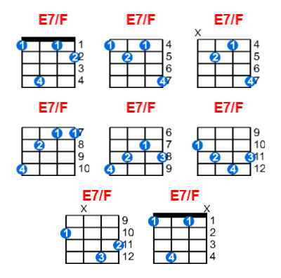 E7/F ukulele chord charts/diagrams with finger positions and variations
