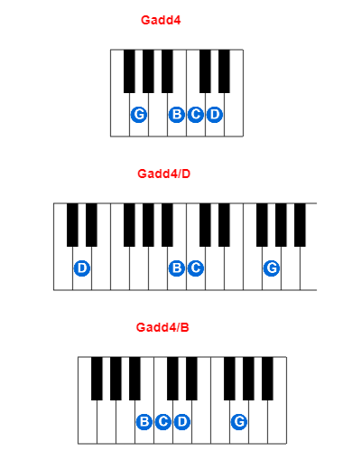 Gadd4 piano chord charts/diagrams and inversions