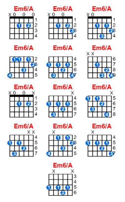 Em6/A guitar chord charts/diagrams with finger positions and variations