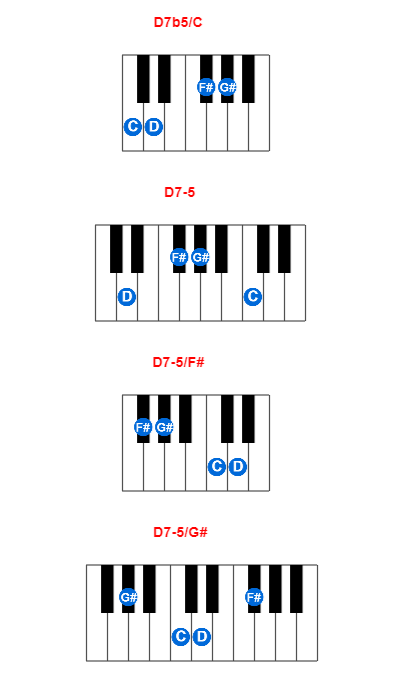 D7b5/C piano chord charts/diagrams and inversions