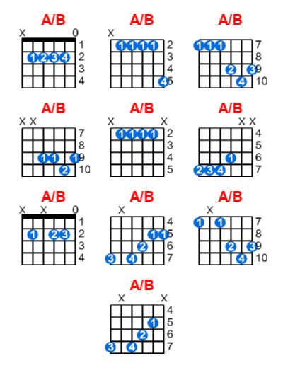 A/B guitar chord charts/diagrams with finger positions and variations