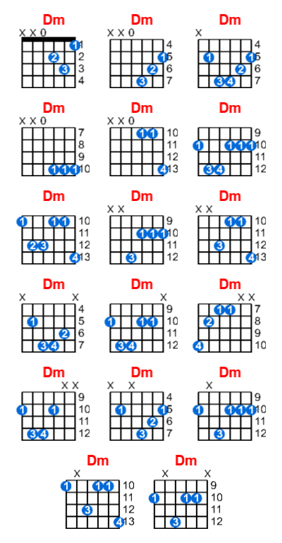 Dm guitar chord charts/diagrams with finger positions and variations
