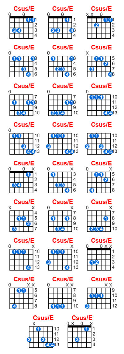 Csus/E guitar chord charts/diagrams with finger positions and variations