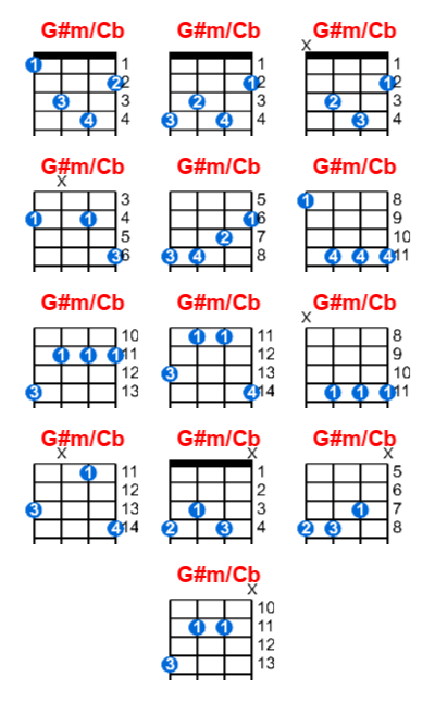 G#m/Cb ukulele chord charts/diagrams with finger positions and variations