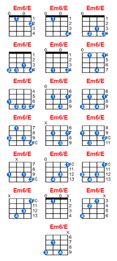 Em6/E ukulele chord charts/diagrams with finger positions and variations