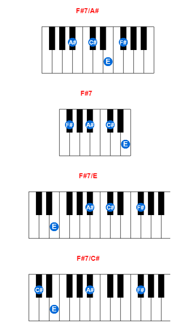 F#7/A# piano chord charts/diagrams and inversions