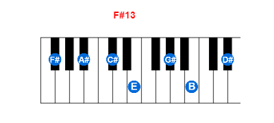 F#13 piano chord charts/diagrams and inversions