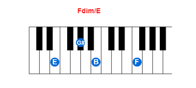 Fdim/E piano chord charts/diagrams and inversions