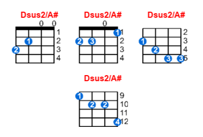 Dsus2/A# ukulele chord charts/diagrams with finger positions and variations