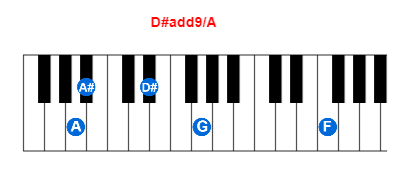 D#add9/A piano chord charts/diagrams and inversions