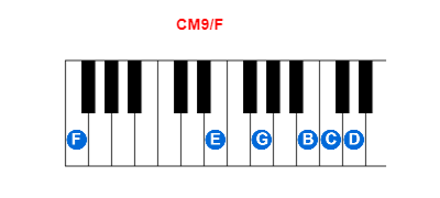 CM9/F piano chord charts/diagrams and inversions
