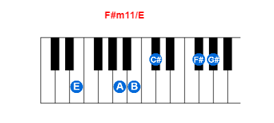 F#m11/E piano chord charts/diagrams and inversions