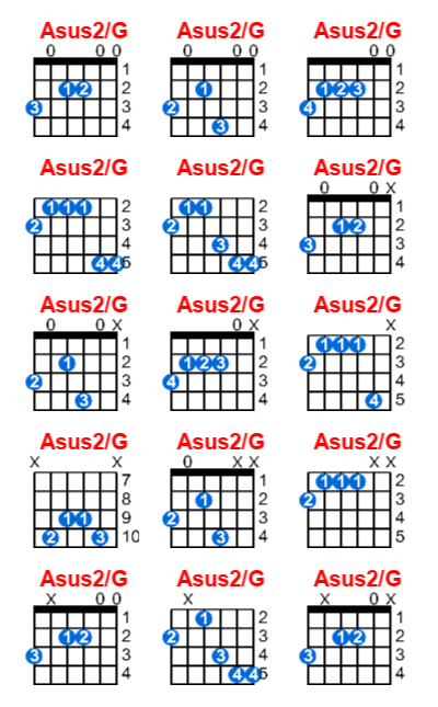 Asus2/G guitar chord charts/diagrams with finger positions and variations