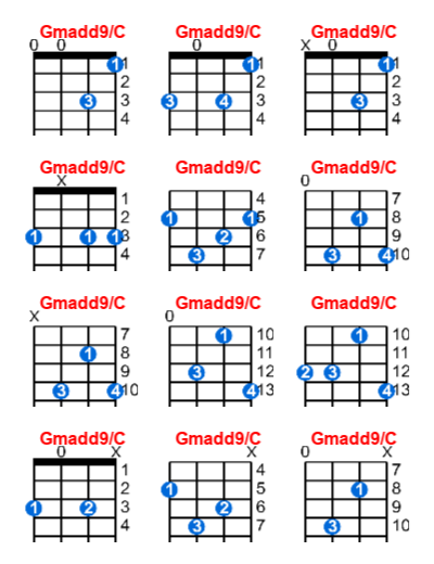 Gmadd9/C ukulele chord charts/diagrams with finger positions and variations