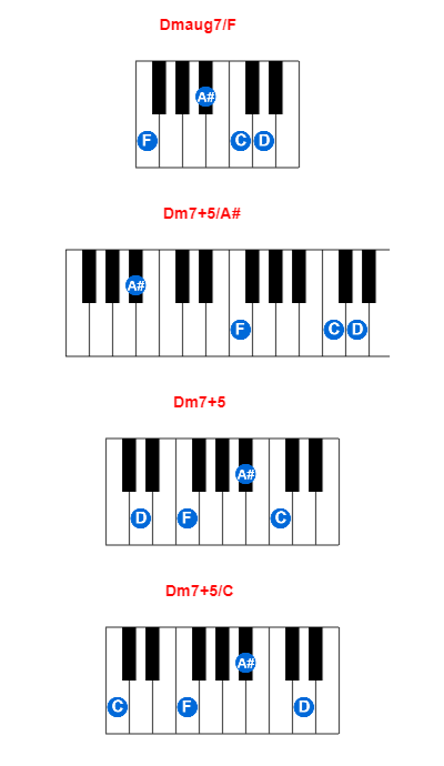 Dmaug7/F piano chord charts/diagrams and inversions