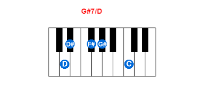 G#7/D piano chord charts/diagrams and inversions