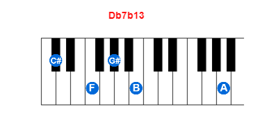 Db7b13 piano chord charts/diagrams and inversions