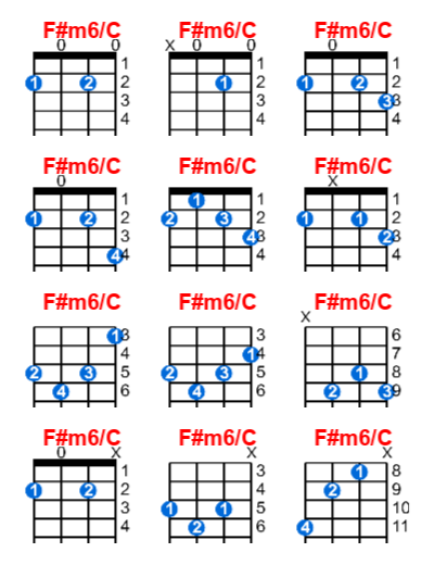 F#m6/C ukulele chord charts/diagrams with finger positions and variations