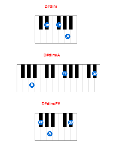 D#dim piano chord charts/diagrams and inversions