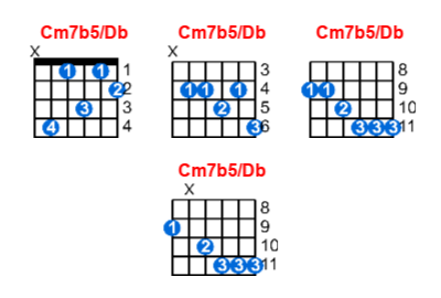 Cm7b5/Db guitar chord charts/diagrams with finger positions and variations