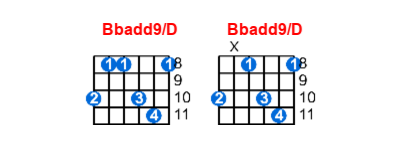Bbadd9/D guitar chord charts/diagrams with finger positions and variations