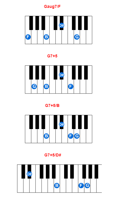 Gaug7/F piano chord charts/diagrams and inversions