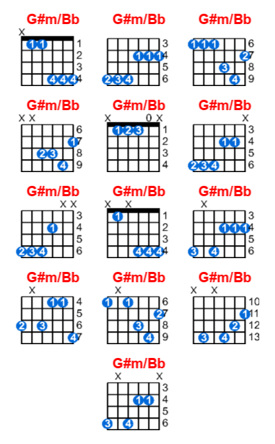 G#m/Bb guitar chord charts/diagrams with finger positions and variations