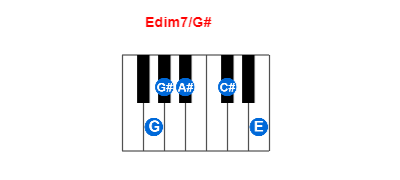 Edim7/G# piano chord charts/diagrams and inversions