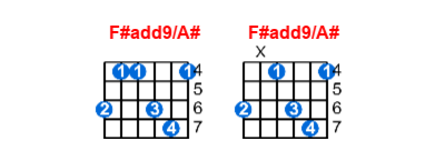 F#add9/A# guitar chord charts/diagrams with finger positions and variations