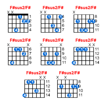 F#sus2/F# guitar chord charts/diagrams with finger positions and variations