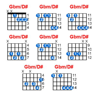 Gbm/D# guitar chord charts/diagrams with finger positions and variations