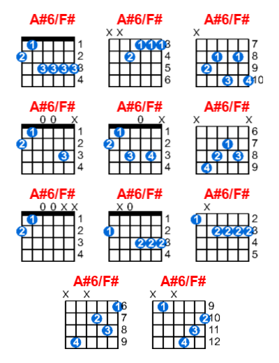 A#6/F# guitar chord charts/diagrams with finger positions and variations