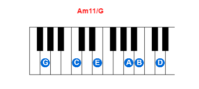 Am11/G piano chord charts/diagrams and inversions
