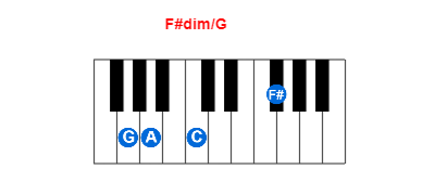 F#dim/G piano chord charts/diagrams and inversions