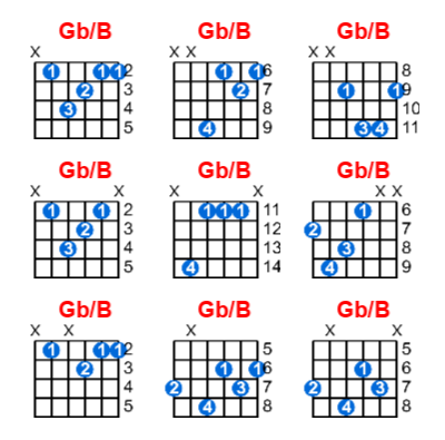 Gb/B guitar chord charts/diagrams with finger positions and variations