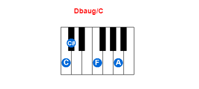 Dbaug/C piano chord charts/diagrams and inversions