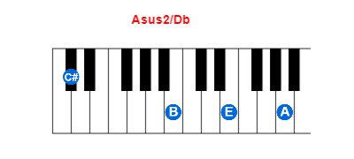 Asus2/Db piano chord charts/diagrams and inversions