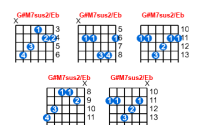 G#M7sus2/Eb guitar chord charts/diagrams with finger positions and variations