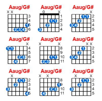 Aaug/G# guitar chord charts/diagrams with finger positions and variations