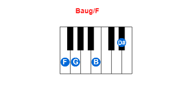 Baug/F piano chord charts/diagrams and inversions