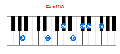 C#m11/A piano chord charts/diagrams and inversions