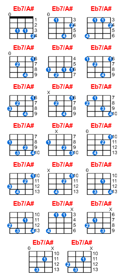 Eb7/A# ukulele chord charts/diagrams with finger positions and variations