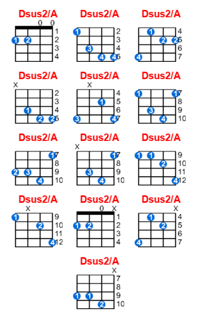 Dsus2/A ukulele chord charts/diagrams with finger positions and variations