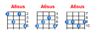 A6sus ukulele chord charts/diagrams with finger positions and variations