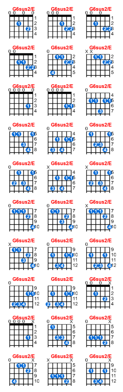 G6sus2/E guitar chord charts/diagrams with finger positions and variations