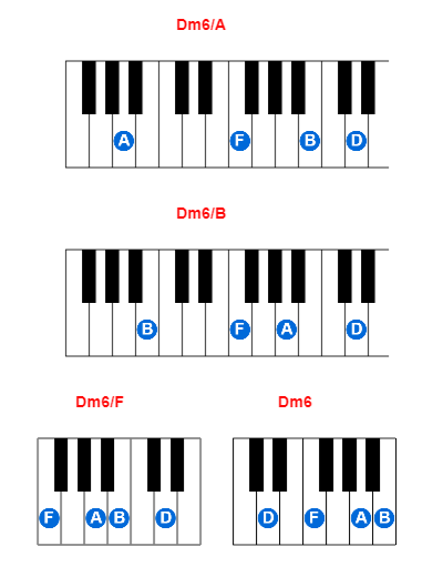 Dm6/A piano chord charts/diagrams and inversions